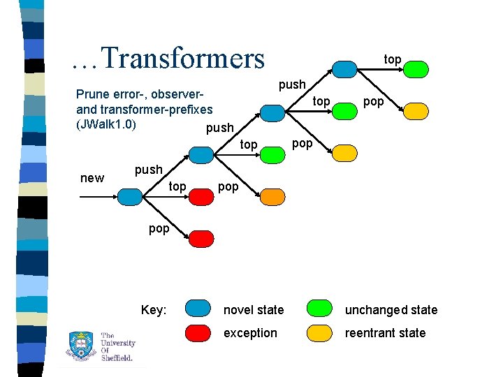 …Transformers top push Prune error-, observerand transformer-prefixes (JWalk 1. 0) push top new pop …Transformers top push Prune error-, observerand transformer-prefixes (JWalk 1. 0) push top new pop