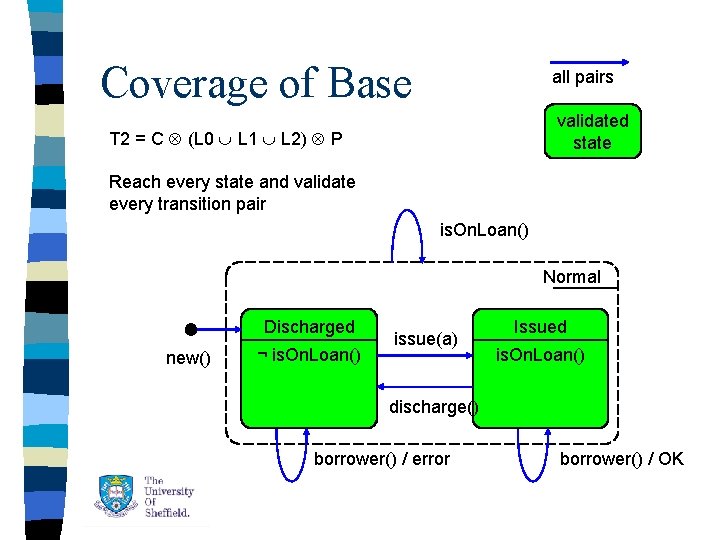 Coverage of Base all pairs validated state T 2 = C (L 0 L Coverage of Base all pairs validated state T 2 = C (L 0 L
