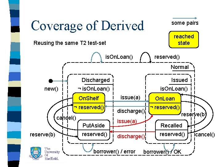 Coverage of Derived some pairs reached state Reusing the same T 2 test-set is. Coverage of Derived some pairs reached state Reusing the same T 2 test-set is.