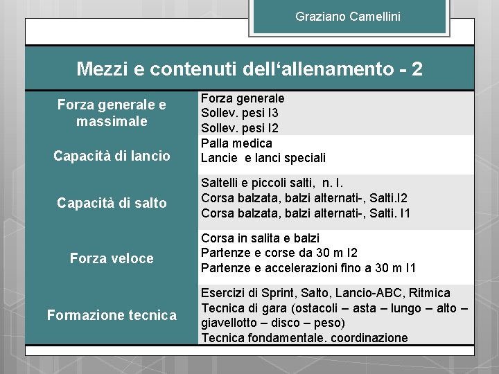 Graziano Camellini Mezzi e contenuti dell‘allenamento - 2 Forza generale e massimale Capacità di