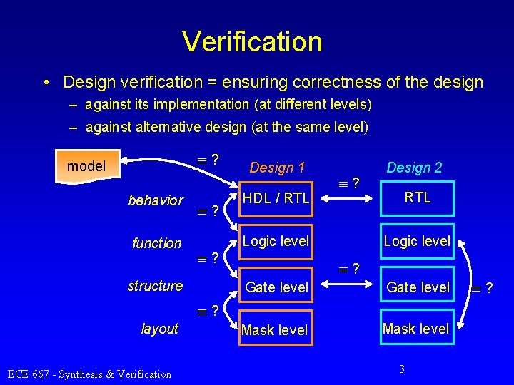 Verification • Design verification = ensuring correctness of the design – against its implementation