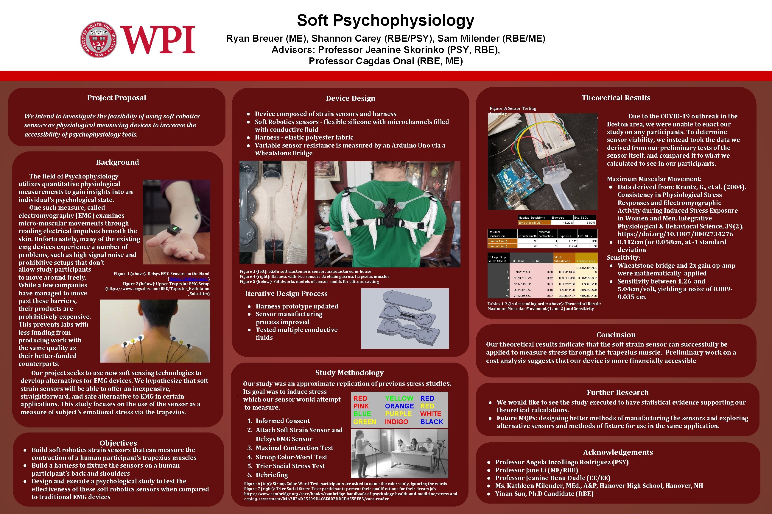 Soft Psychophysiology Ryan Breuer (ME), Shannon Carey (RBE/PSY), Sam Milender (RBE/ME) Advisors: Professor Jeanine