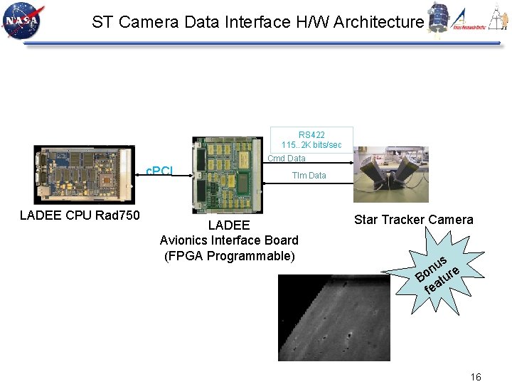 ST Camera Data Interface H/W Architecture RS 422 115. . 2 K bits/sec Cmd