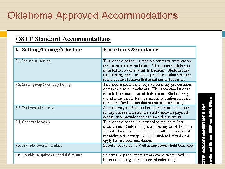 Oklahoma Approved Accommodations 