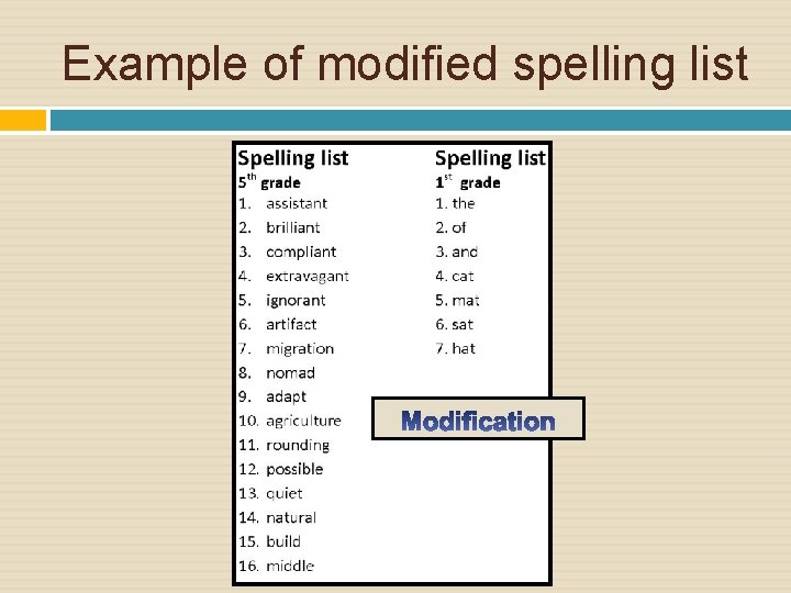 Example of modified spelling list 