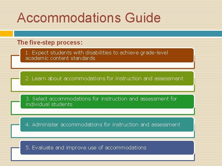 Accommodations Guide The five-step process: 1. Expect students with disabilities to achieve grade-level academic