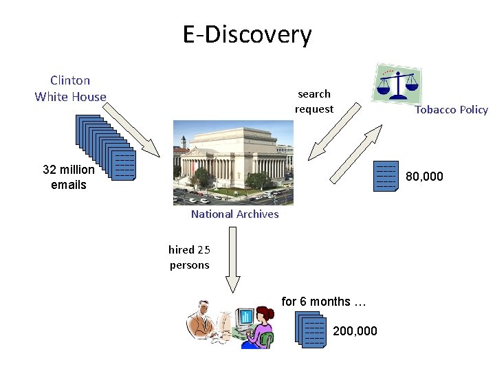 E-Discovery Clinton White House 32 million emails search request ~~~~~~~~ ~~~~ Tobacco Policy ~~~~~~~~