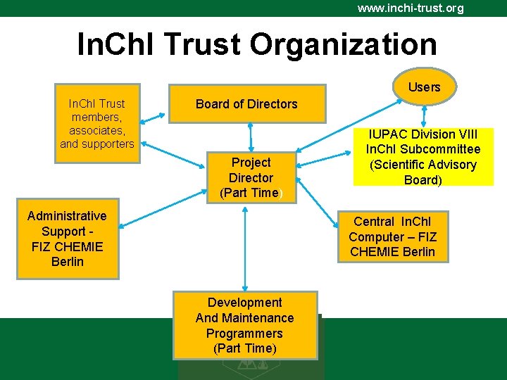 www. inchi-trust. org In. Ch. I Trust Organization Users In. Ch. I Trust members,