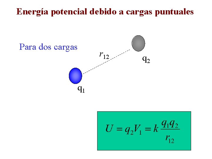 Energía potencial debido a cargas puntuales Para dos cargas q 1 r 12 q