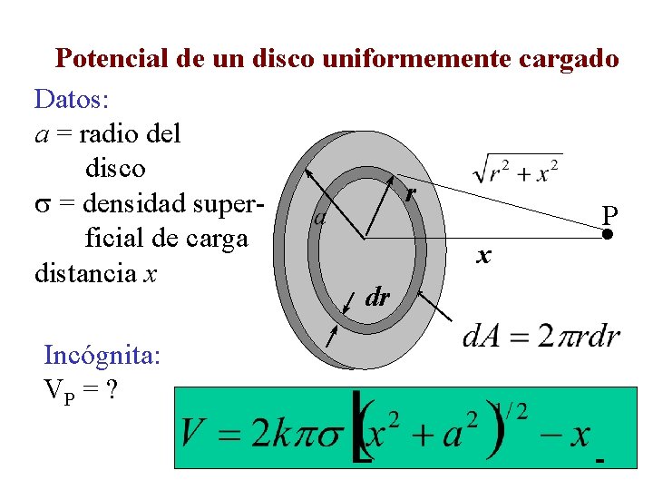 Potencial de un disco uniformemente cargado Datos: a = radio del disco r =
