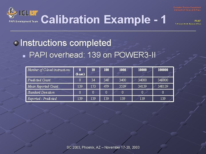 Computer Science Department University of Texas at El Paso PAPI Development Team Calibration Example