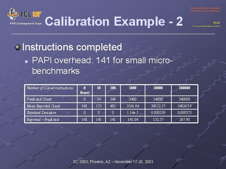 Computer Science Department University of Texas at El Paso PAPI Development Team Calibration Example