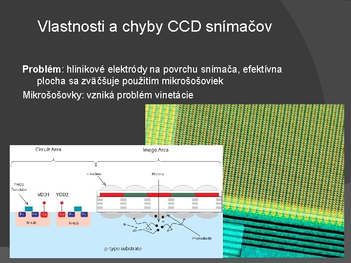 Vlastnosti a chyby CCD snímačov Problém: hlinikové elektródy na povrchu snímača, efektívna plocha sa