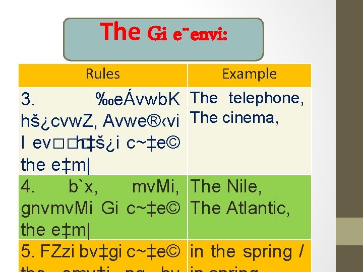 The Gi e¨envi: Rules Example 3. ‰eÁvwb. K hš¿cvw. Z, Avwe®‹vi I ev��� h‡š¿i