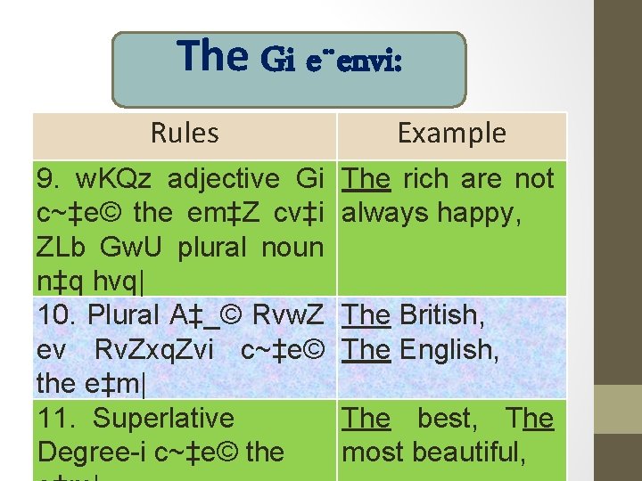 The Gi e¨envi: Rules Example 9. w. KQz adjective Gi c~‡e© the em‡Z cv‡i