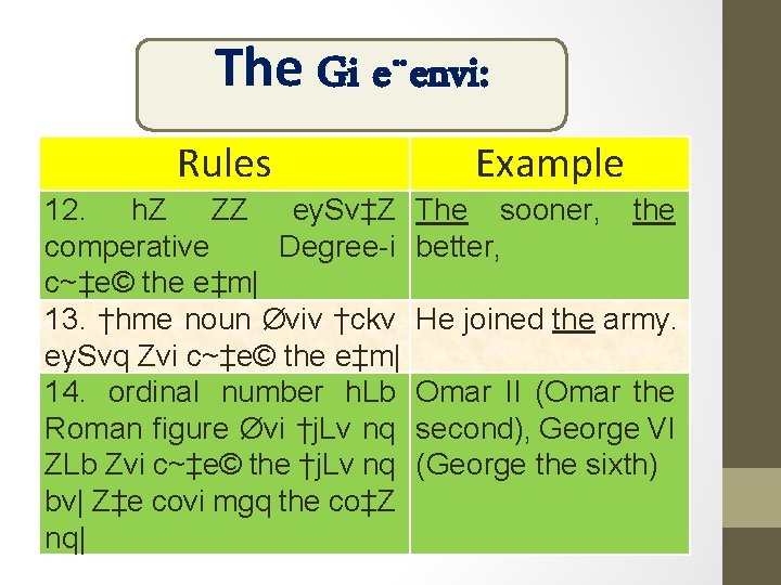 The Gi e¨envi: Rules 12. h. Z ZZ ey. Sv‡Z comperative Degree-i c~‡e© the