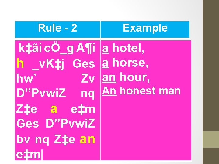 Rule - 2 k‡ãi cÖ_g A¶i h _v. K‡j Ges hw` Zv D”Pvwi. Z