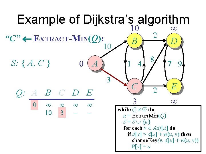 Example of Dijkstra’s algorithm “C” EXTRACT-MIN(Q): 10 S: { A, C } 0 A