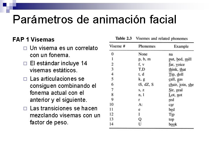 Parámetros de animación facial FAP 1 Visemas ¨ Un visema es un correlato con