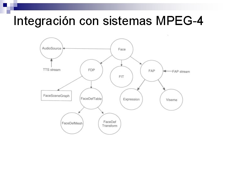 Integración con sistemas MPEG-4 