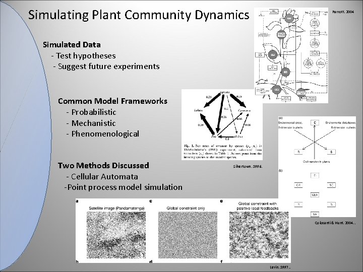 Simulating Plant Community Dynamics Parrott. 2004 Simulated Data - Test hypotheses - Suggest future