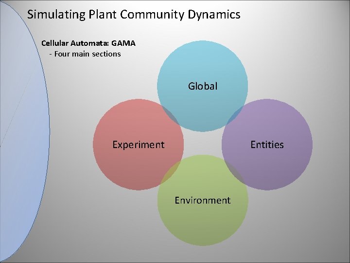 Simulating Plant Community Dynamics Cellular Automata: GAMA - Four main sections Global Experiment Entities