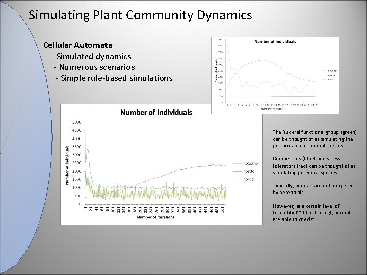 Simulating Plant Community Dynamics Cellular Automata - Simulated dynamics - Numerous scenarios - Simple