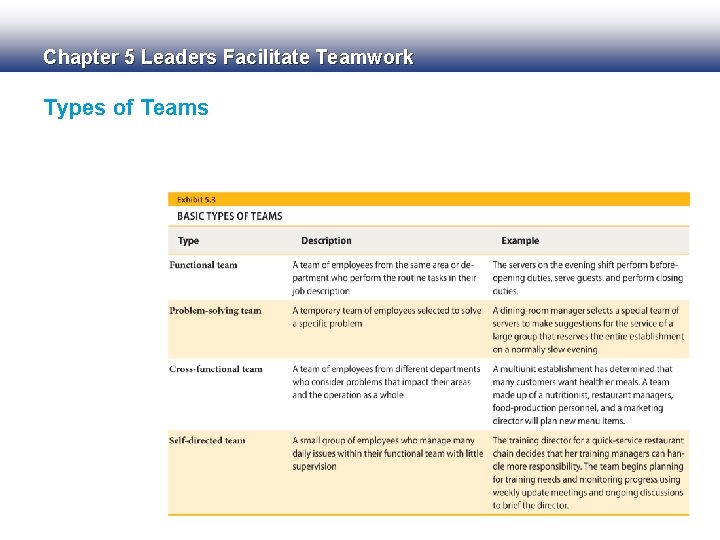Chapter 5 Leaders Facilitate Teamwork Types of Teams 