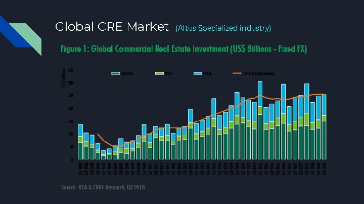 Global CRE Market (Altus Specialized industry) Global CRE Market (Altus Specialized industry)