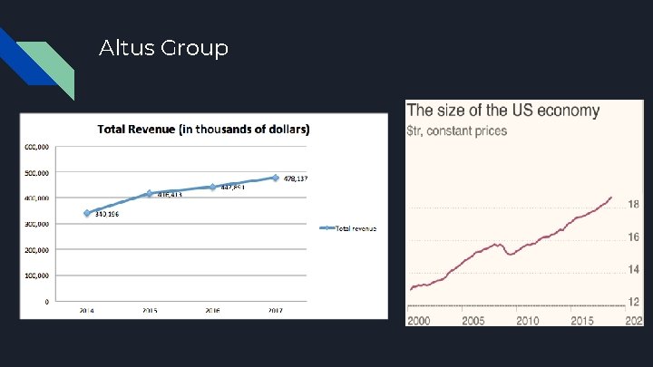 Altus Group Altus Group