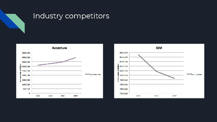 Industry competitors Industry competitors