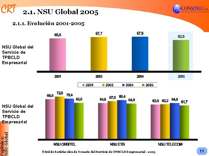 2. 1. NSU Global 2005 2. 1. 1. Evolución 2001 -2005 NSU Global del