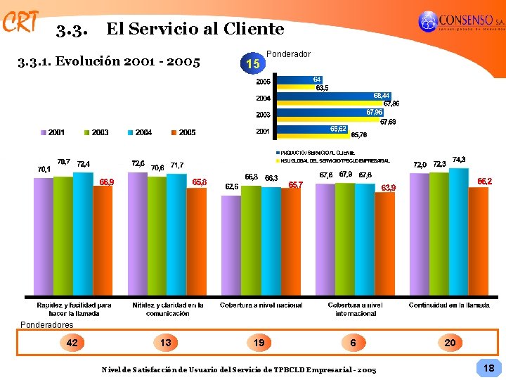 3. 3. El Servicio al Cliente 3. 3. 1. Evolución 2001 - 2005 15