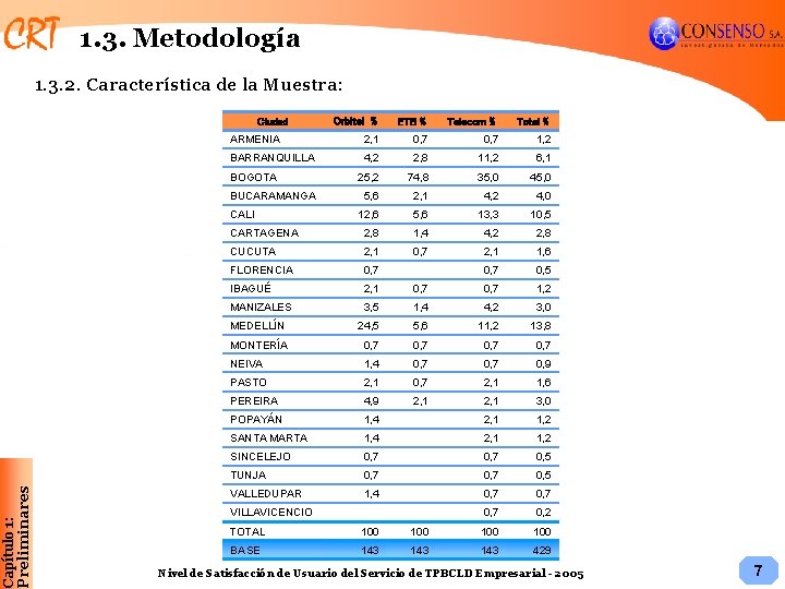 1. 3. Metodología 1. 3. 2. Característica de la Muestra: Orbitel % ETB %