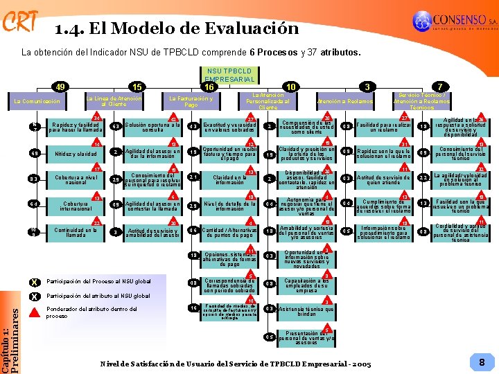 1. 4. El Modelo de Evaluación La obtención del Indicador NSU de TPBCLD comprende