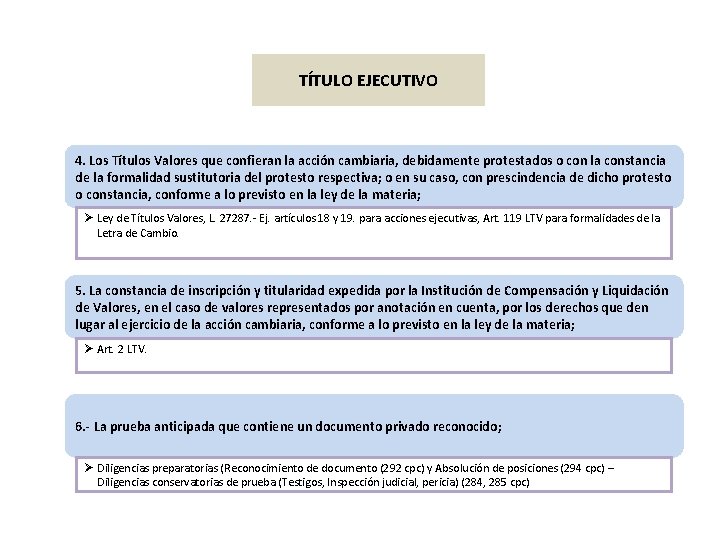 TÍTULO EJECUTIVO 4. Los Títulos Valores que confieran la acción cambiaria, debidamente protestados o