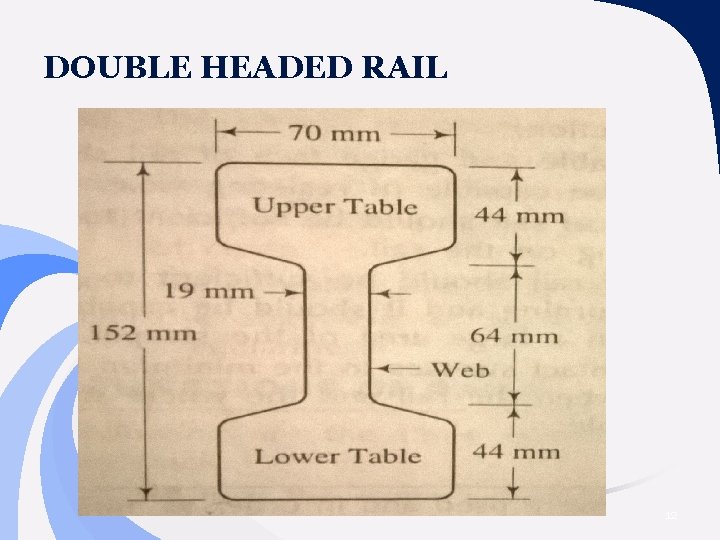 DOUBLE HEADED RAIL 12 