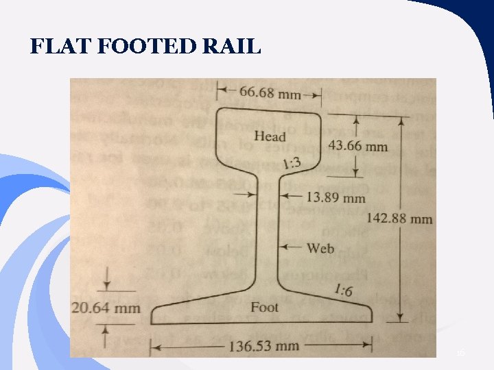 FLAT FOOTED RAIL 16 