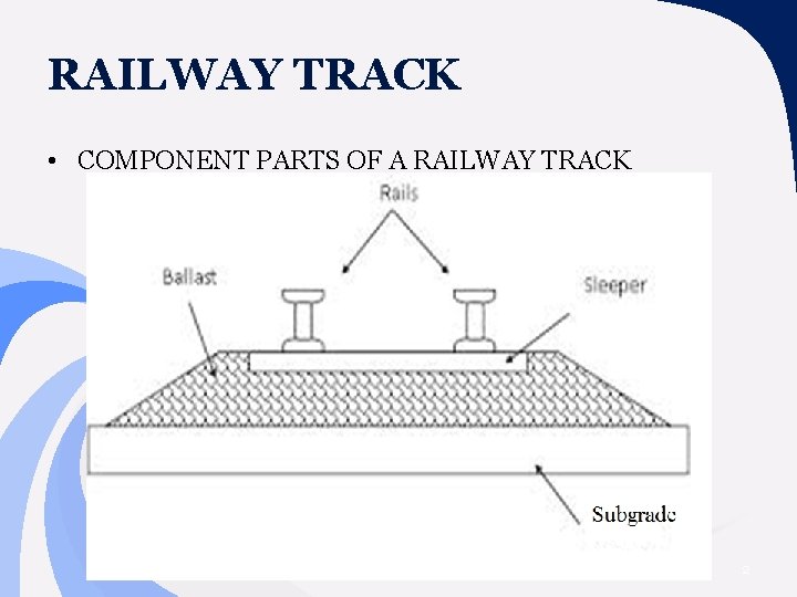 RAILWAY TRACK • COMPONENT PARTS OF A RAILWAY TRACK 2 