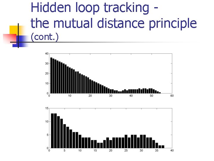 Hidden loop tracking the mutual distance principle (cont. ) 