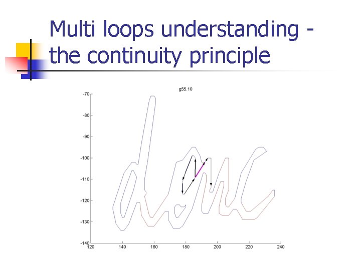 Multi loops understanding the continuity principle 