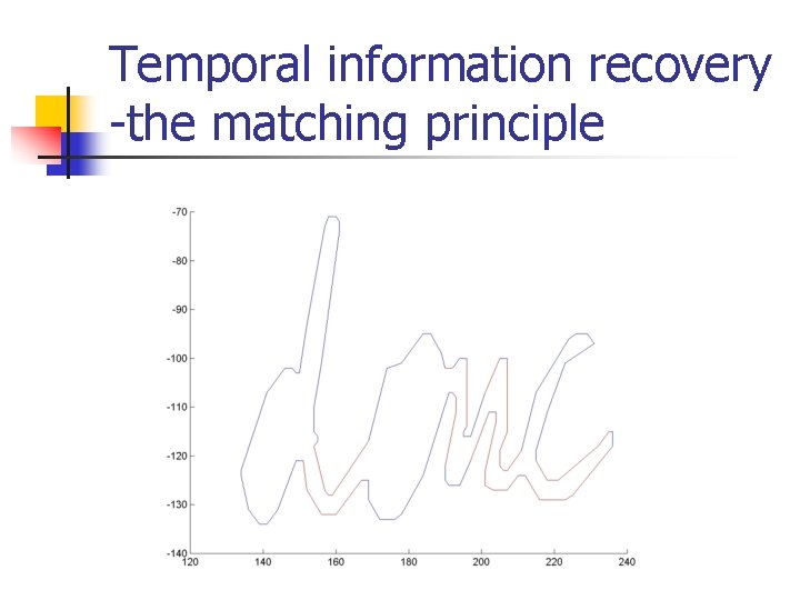 Temporal information recovery -the matching principle 