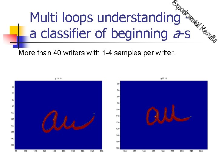 Multi loops understanding a classifier of beginning a-s More than 40 writers with 1