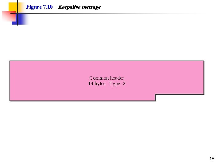Figure 7. 10 Keepalive message 15 