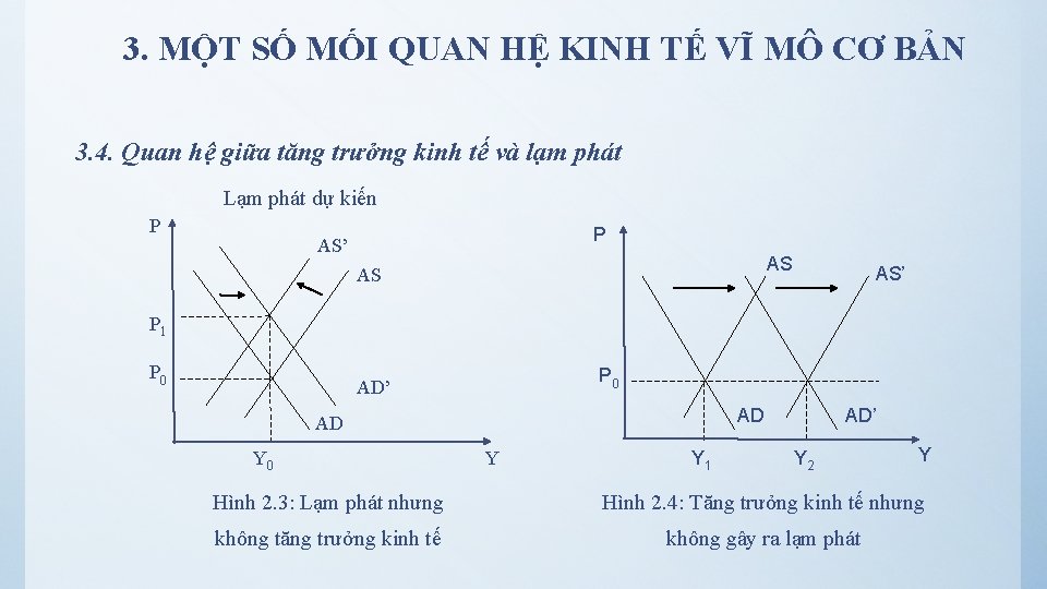 3. MỘT SỐ MỐI QUAN HỆ KINH TẾ VĨ MÔ CƠ BẢN 3. 4.