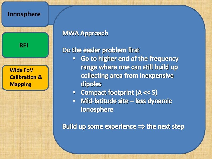 Ionosphere MWA Approach RFI Wide Fo. V Calibration & Mapping Do the easier problem