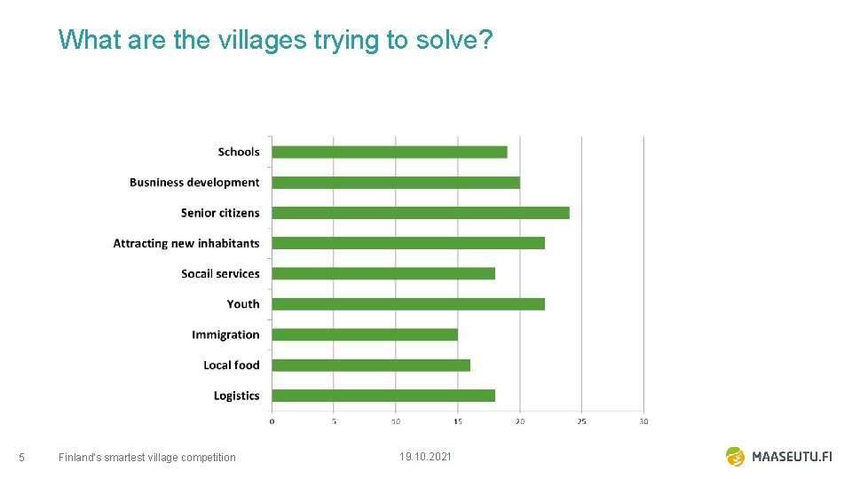 What are the villages trying to solve? 5 Finland’s smartest village competition 19. 10.