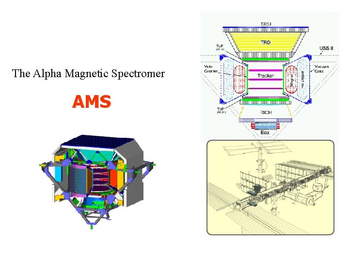 The Alpha Magnetic Spectromer AMS 