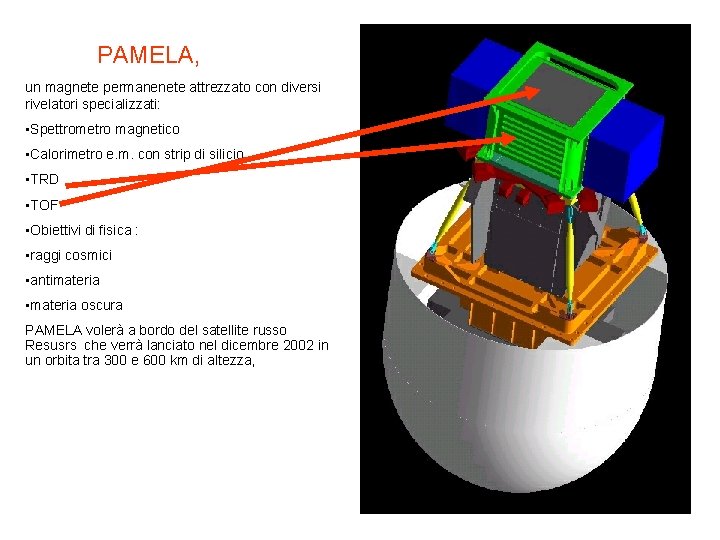 PAMELA, un magnete permanenete attrezzato con diversi rivelatori specializzati: • Spettrometro magnetico • Calorimetro