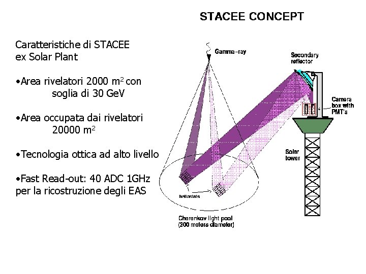 Caratteristiche di STACEE ex Solar Plant • Area rivelatori 2000 m 2 con soglia